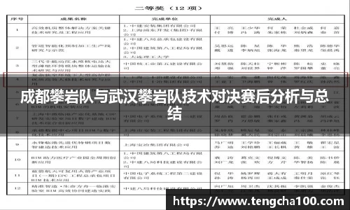 xk星空成都攀岩队与武汉攀岩队技术对决赛后分析与总结